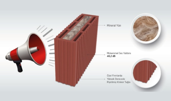 Ekoklinker ile Ses Yalıtımına İnce Kesitte Çözümler