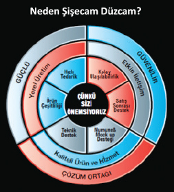 Cam Danışmanlığı Nedir?